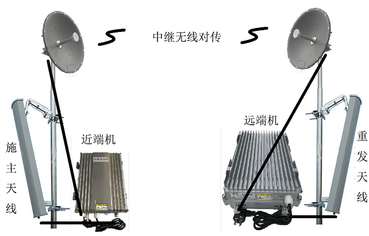 琼山智能无线拉远移频中继直放站近端机远端机